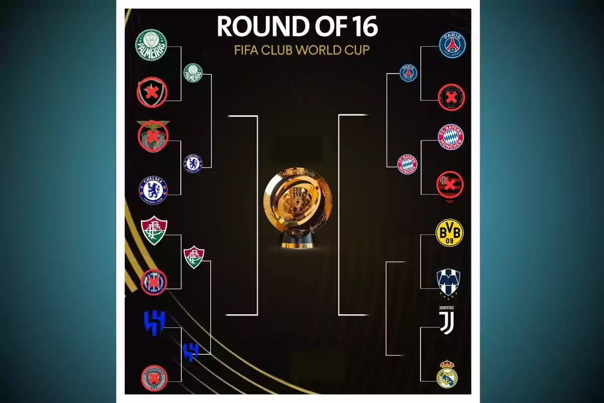 Imagen de un cuadro de eliminación directa del Mundial de Clubes de la FIFA con los logotipos de varios equipos de fútbol avanzando en el torneo y un trofeo dorado en el centro Imagen de un cuadro de eliminación directa del Mundial de Clubes de la FIFA con los logotipos de varios equipos de fútbol avanzando en el torneo y un trofeo dorado en el centro