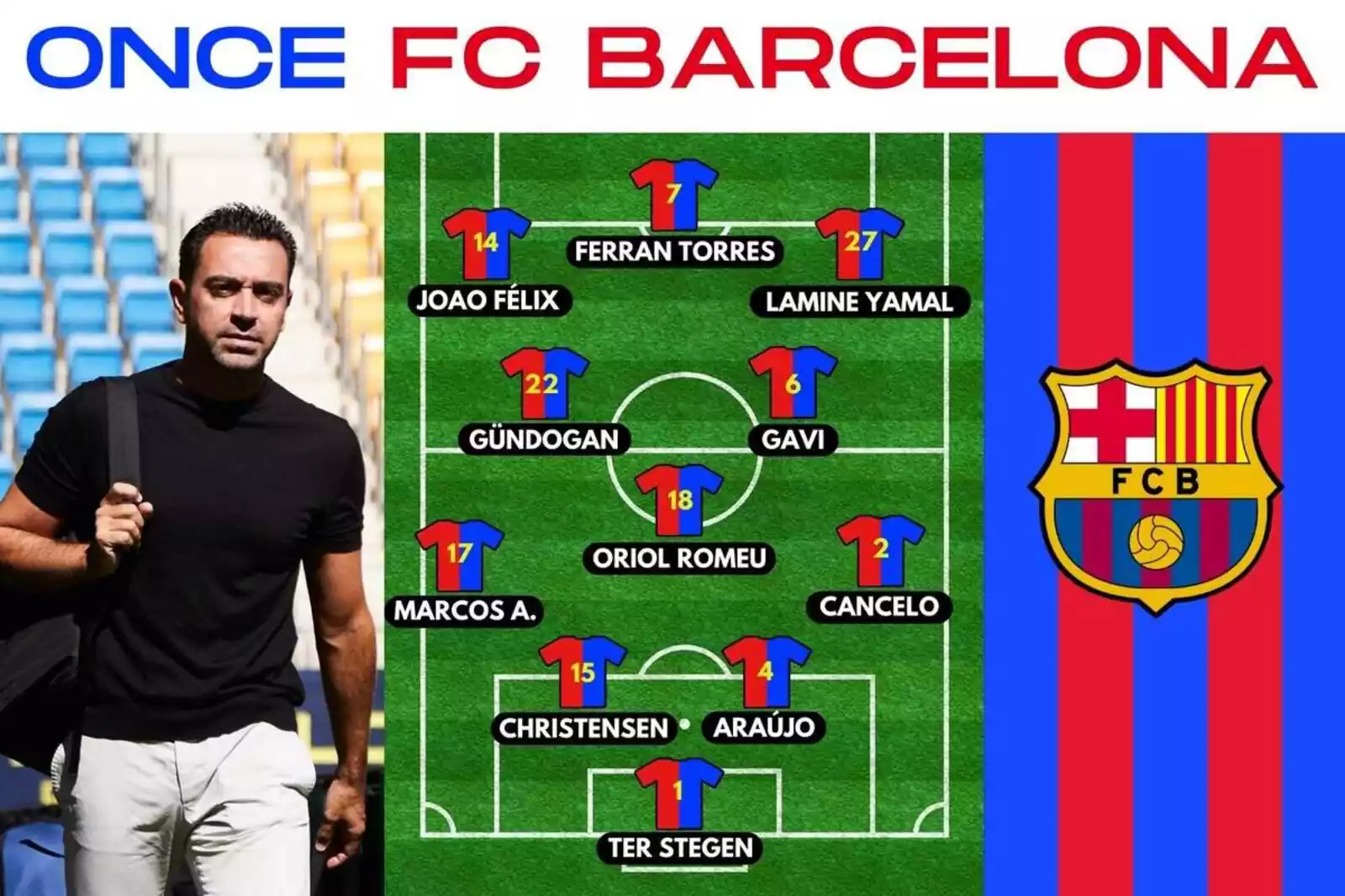 Alineación del fútbol club barcelona