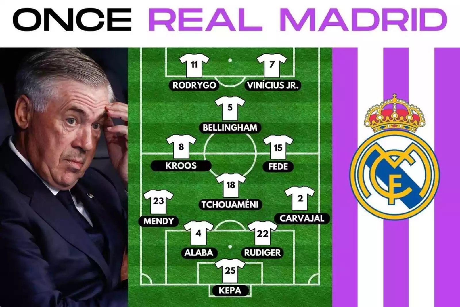 Real madrid barça alineaciones