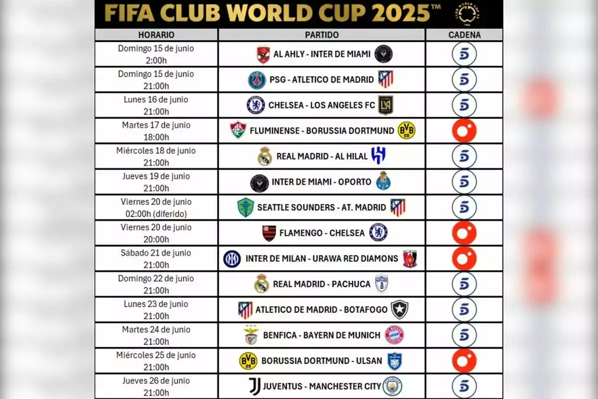 Calendario de partidos de la FIFA Club World Cup 2025, Mundial de Clubes, con fechas, horarios, equipos participantes y canales de transmisión en Mediaset, Telecinco y Cuatro Calendario de partidos de la FIFA Club World Cup 2025, Mundial de Clubes, con fechas, horarios, equipos participantes y canales de transmisión en Mediaset, Telecinco y Cuatro
