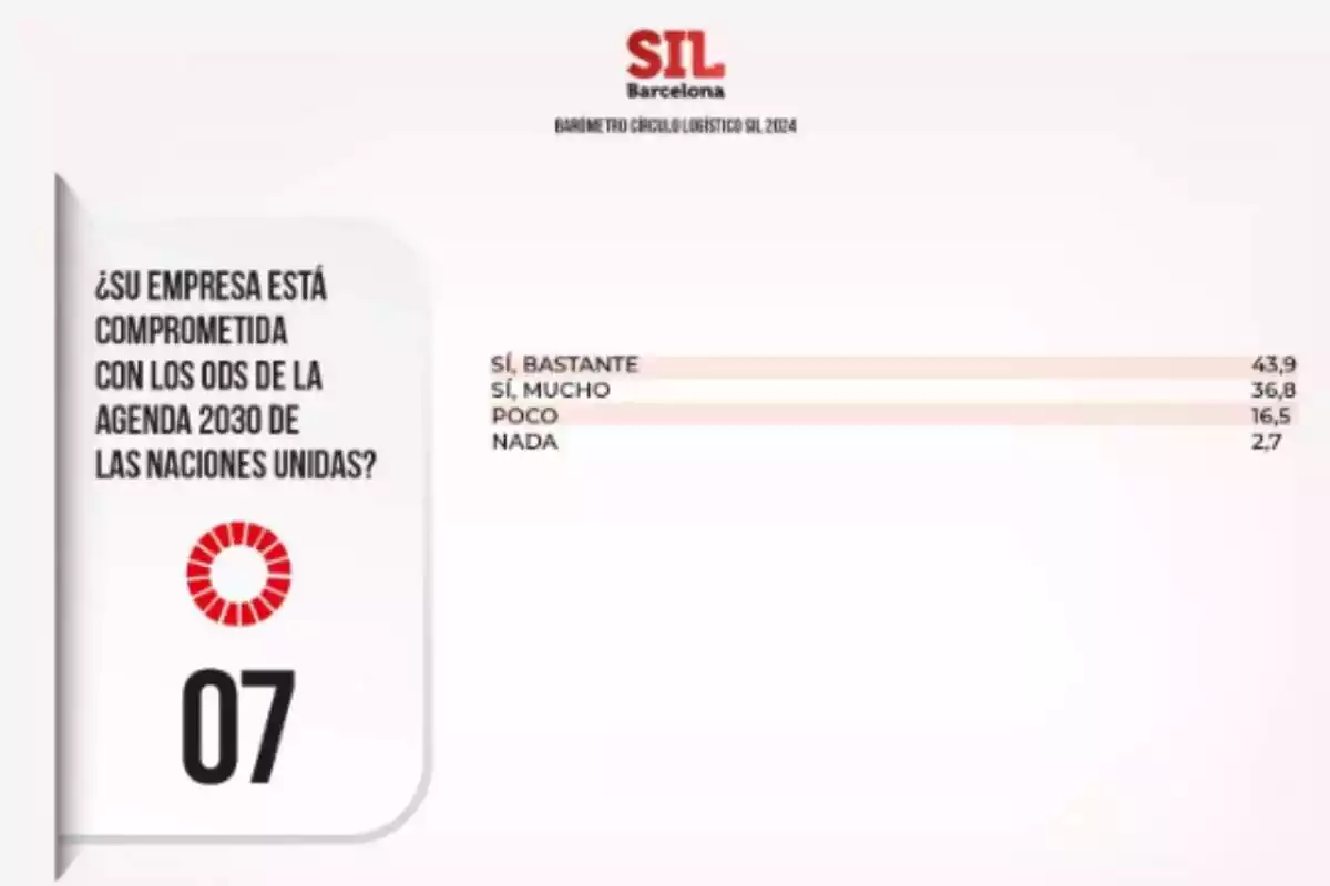 Compromiso de las empresas con los ODS de la Agenda 2030 de las Naciones Unidas Compromiso de las empresas con los ODS de la Agenda 2030 de las Naciones Unidas