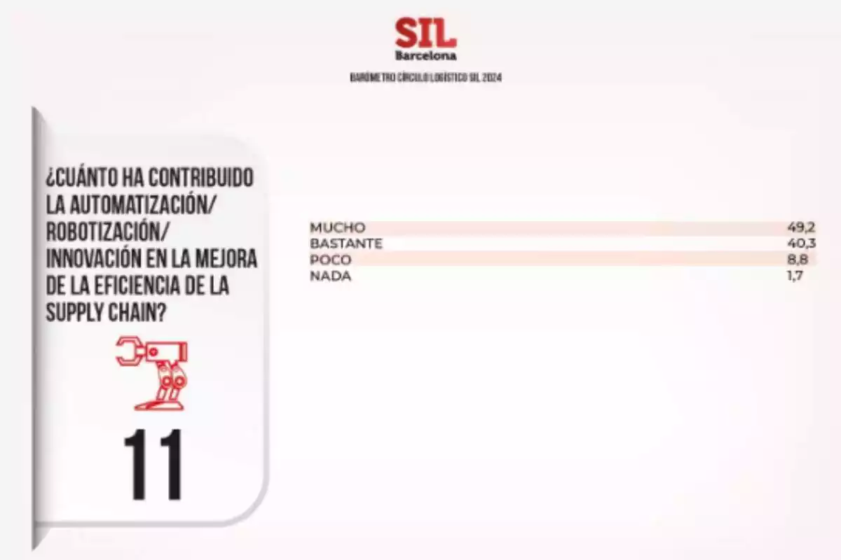 Contribucion en la mejora de la eficiencia de la Supply Chain Contribucion en la mejora de la eficiencia de la Supply Chain