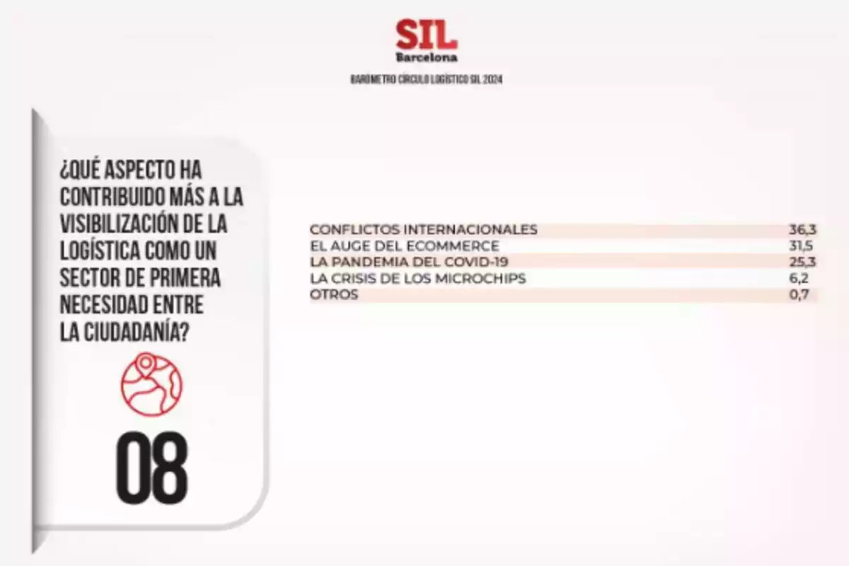Contribución a la visibilización de la logística como un sector de primera necesidad Contribución a la visibilización de la logística como un sector de primera necesidad