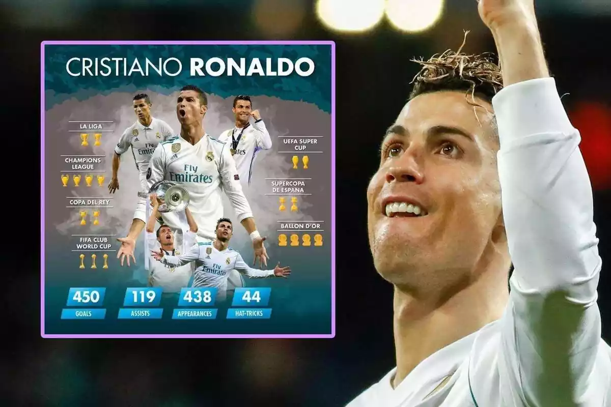 Cristiano Ronaldo mirando hacia arriba con sus datos en el Real Madrid al lado Cristiano Ronaldo mirando hacia arriba con sus datos en el Real Madrid al lado