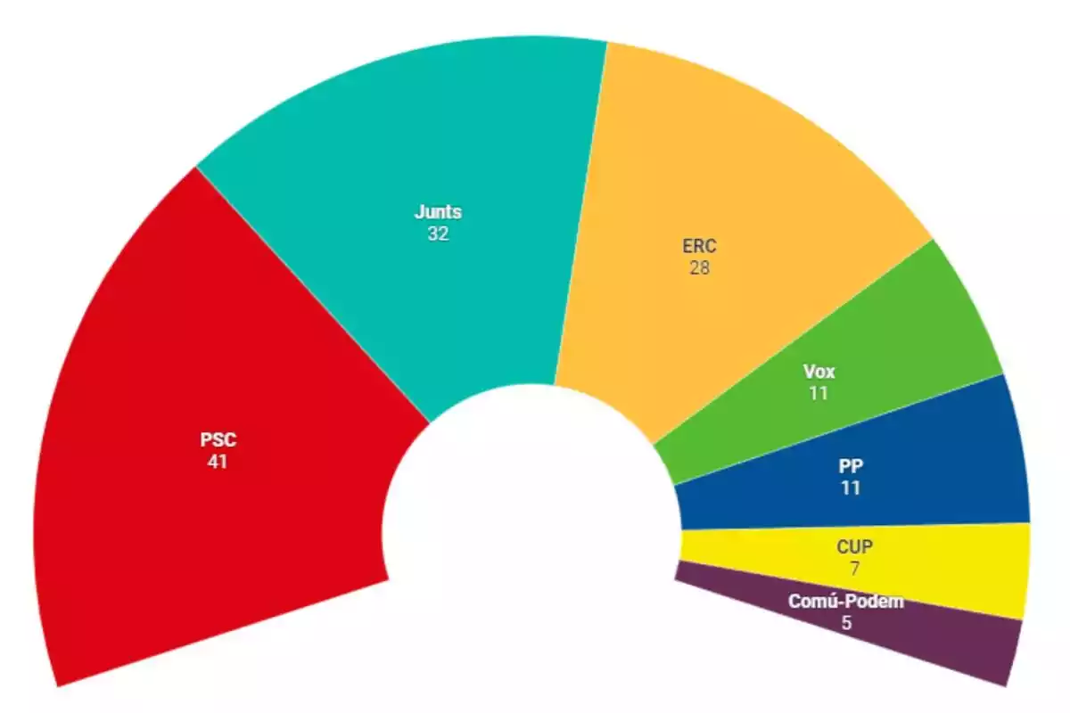 Gráfico encuestas Gráfico encuestas