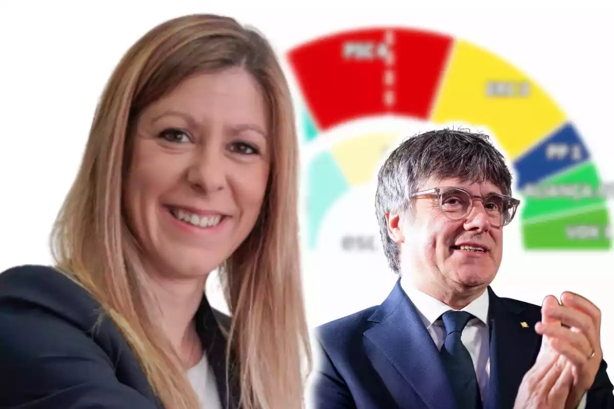 Montaje de fotos de Jeannine Abella i Chica y Carles Puigdemont, ambos con rostros sonrientes y, de fondo, un gráfico con los resultados del 12M en Lérida