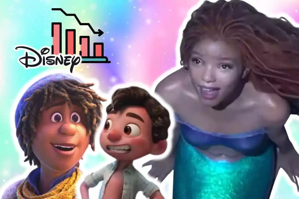 Montaje de fotos de varios personajes 'woke' de Disney y, al lado, una gráfica de barras con el logotipo de la compañía