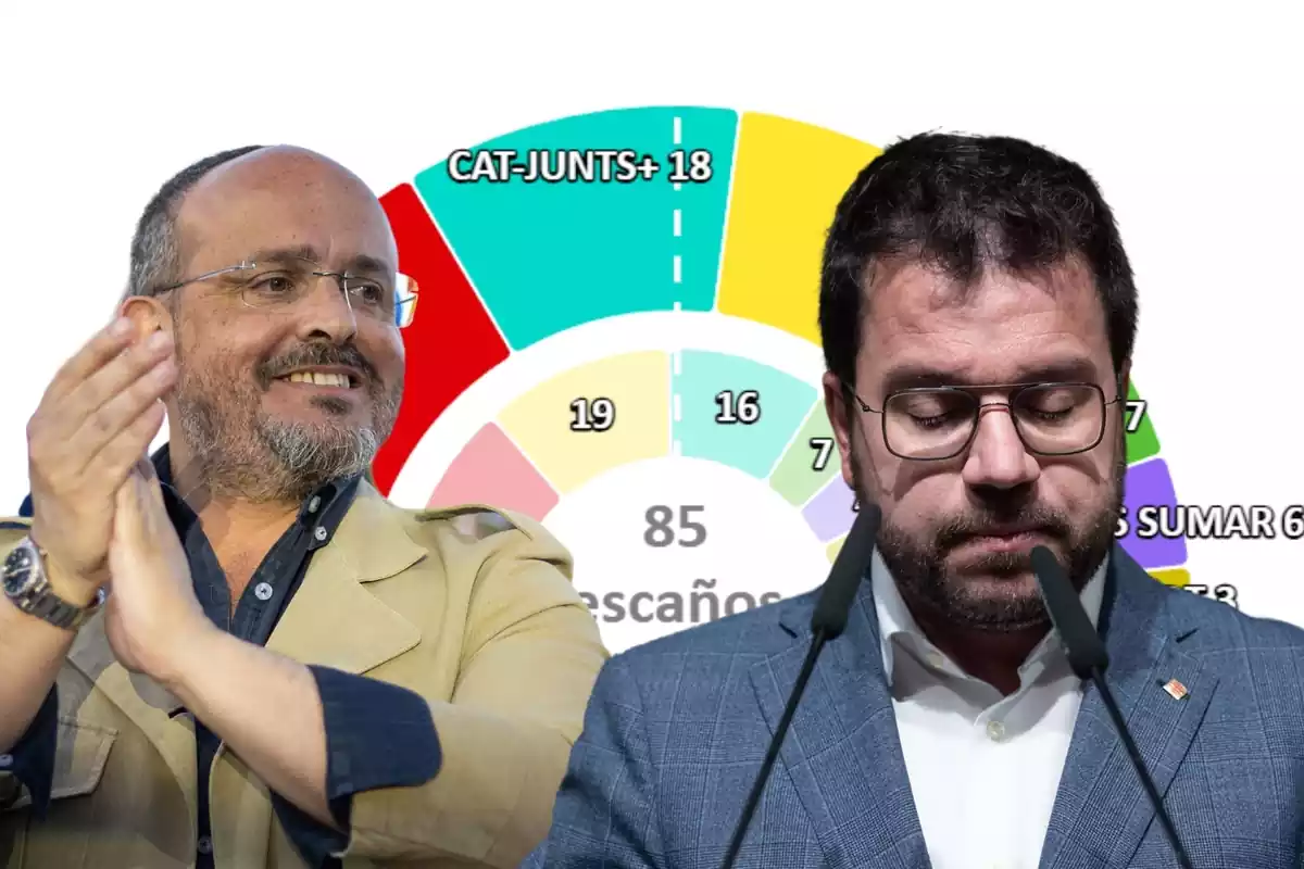 Montaje de Alejandro FErnández (PP) y Pere Aragonès (ERC) con los resultados de las elecciones en Barcelona