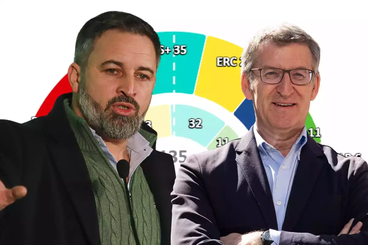 Montaje de Santiago Abascal y Feijoo con los resultados de las elecciones catalanas de fondo