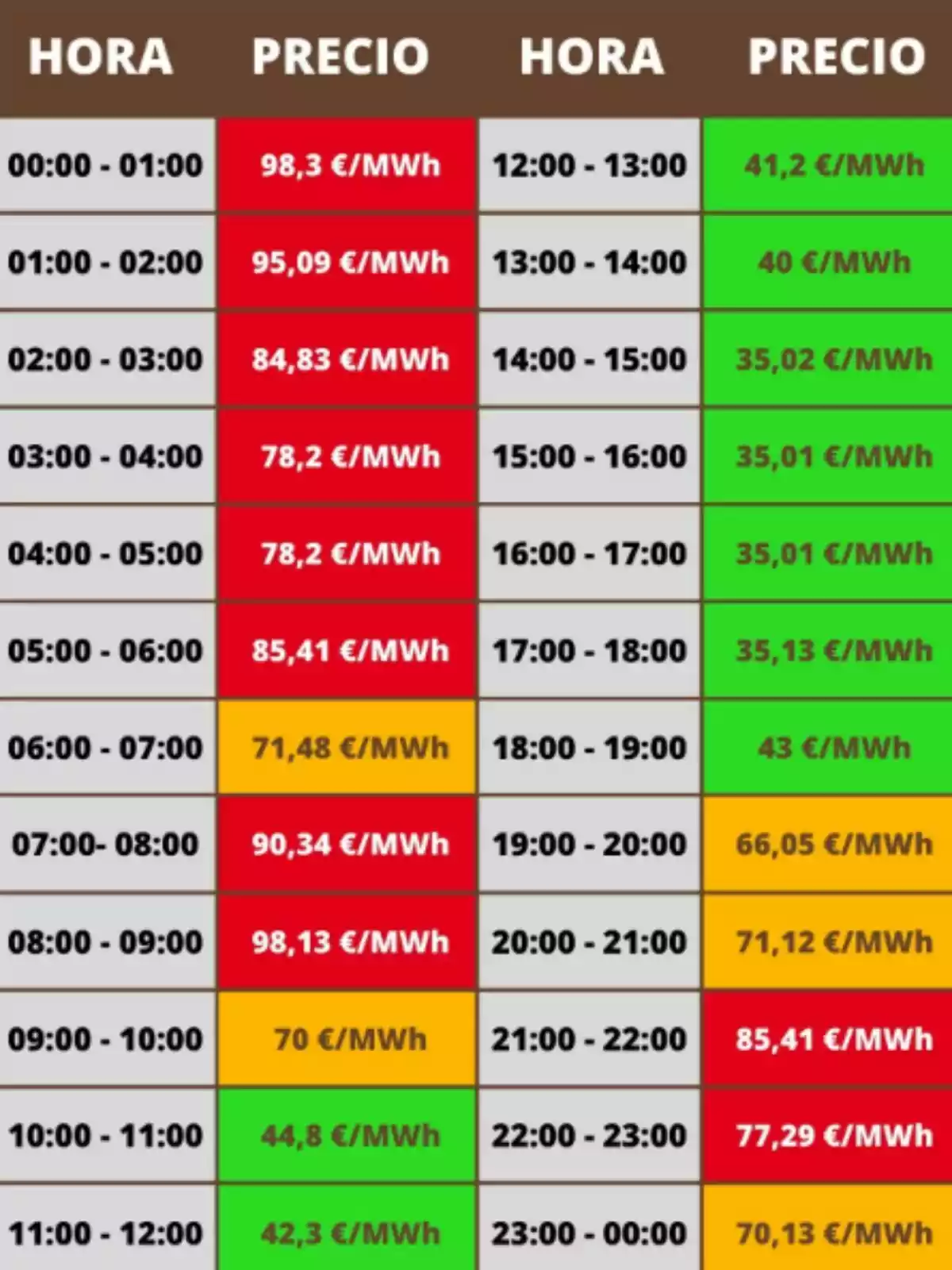 Tabla con los precios de la luz del martes, 11 de junio de 2024 Tabla con los precios de la luz del martes, 11 de junio de 2024