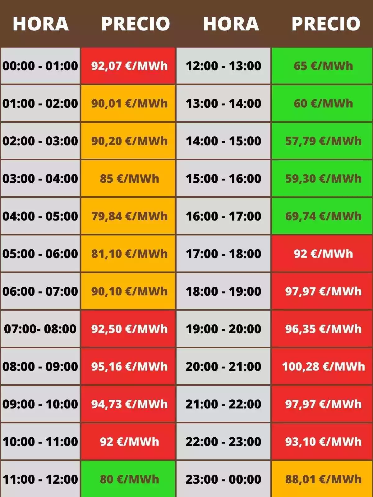 Tabla con todos los precios de la luz de hoy Tabla con todos los precios de la luz de hoy