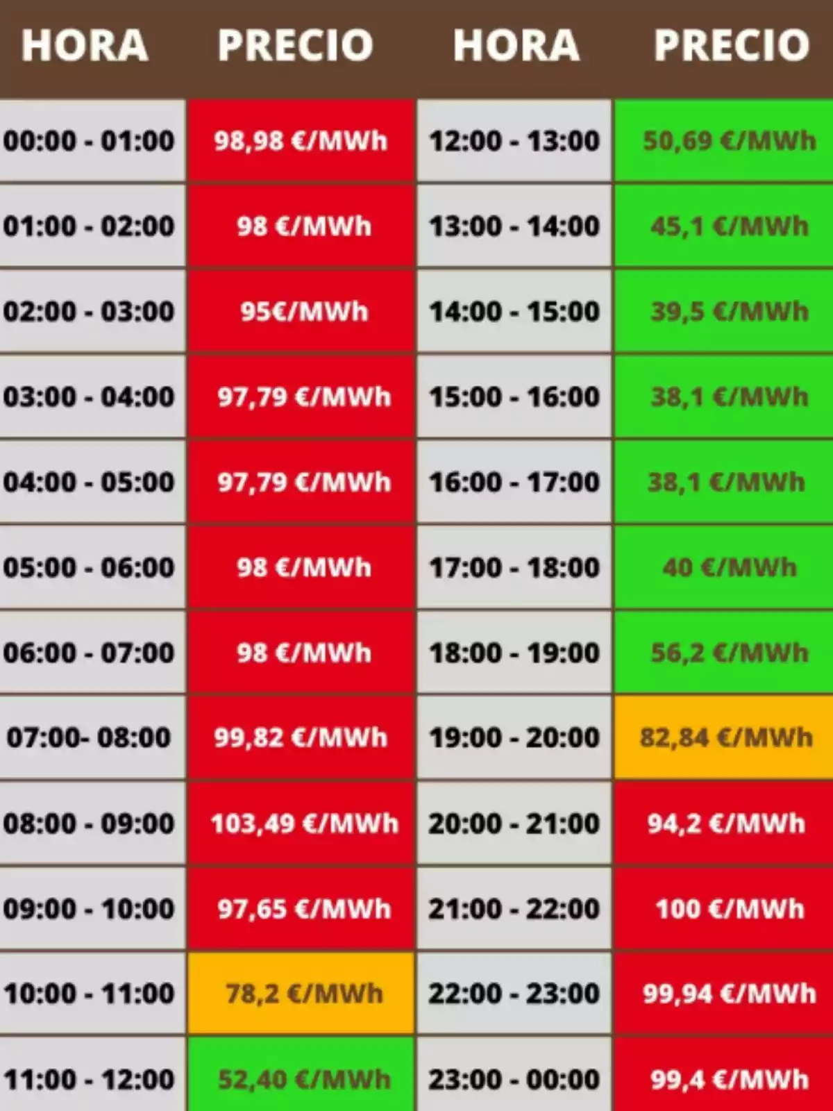 Tabla con los precios de la luz del viernes, 7 de junio de 2024 Tabla con los precios de la luz del viernes, 7 de junio de 2024
