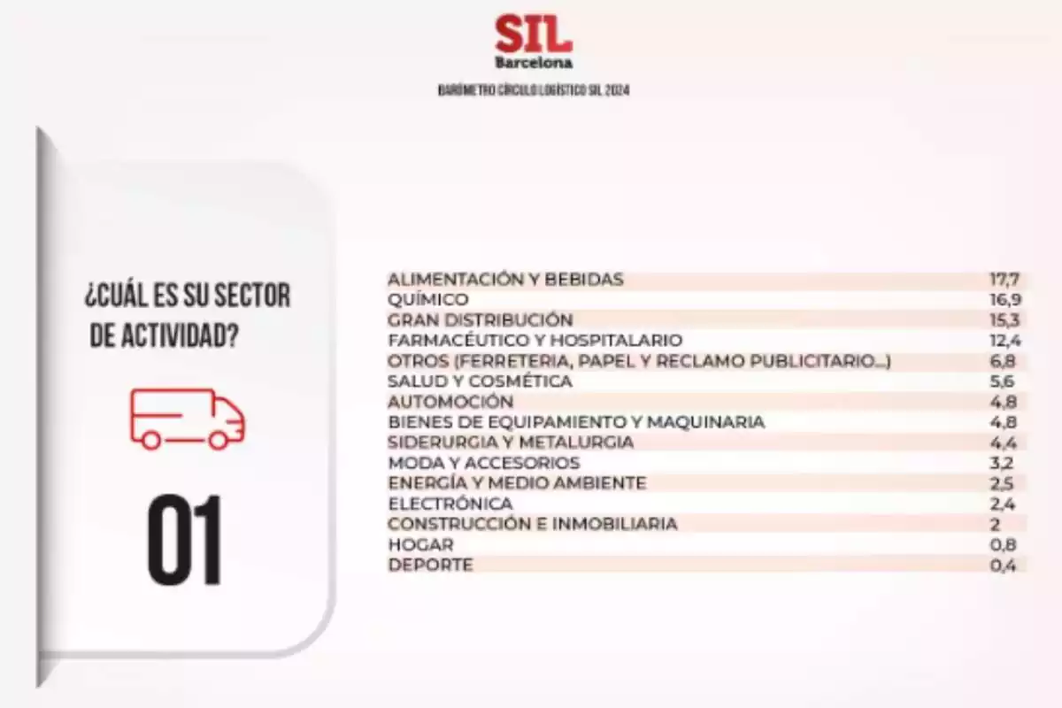 Sil Barcelona 2024 Sil Barcelona 2024
