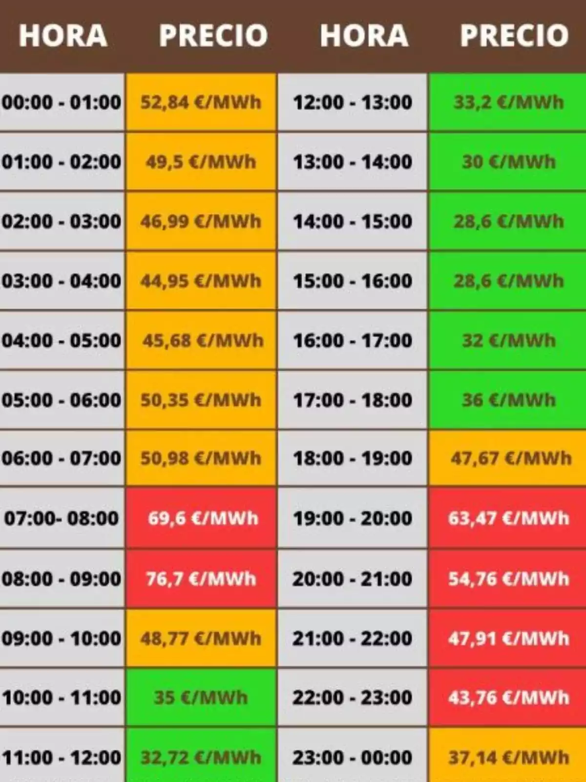 Imagen de una tabla con los precios de la luz por horas del miércoles 21 de febrero de 2024 Imagen de una tabla con los precios de la luz por horas del miércoles 21 de febrero de 2024
