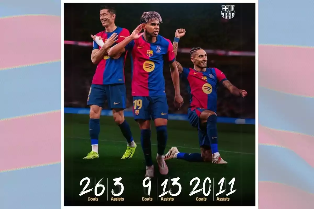 Jugadores de fútbol del FC Barcelona celebrando en el campo con estadísticas de goles y asistencias en la parte inferior. Jugadores de fútbol del FC Barcelona celebrando en el campo con estadísticas de goles y asistencias en la parte inferior.