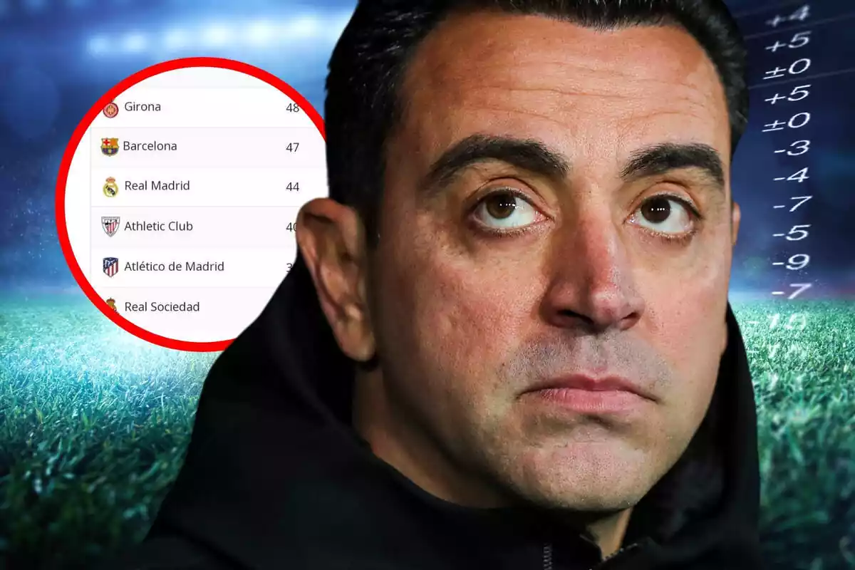 Xavi Hernández mirando hacia arriba al lado de una clasificación de LaLiga sin errores arbitrales